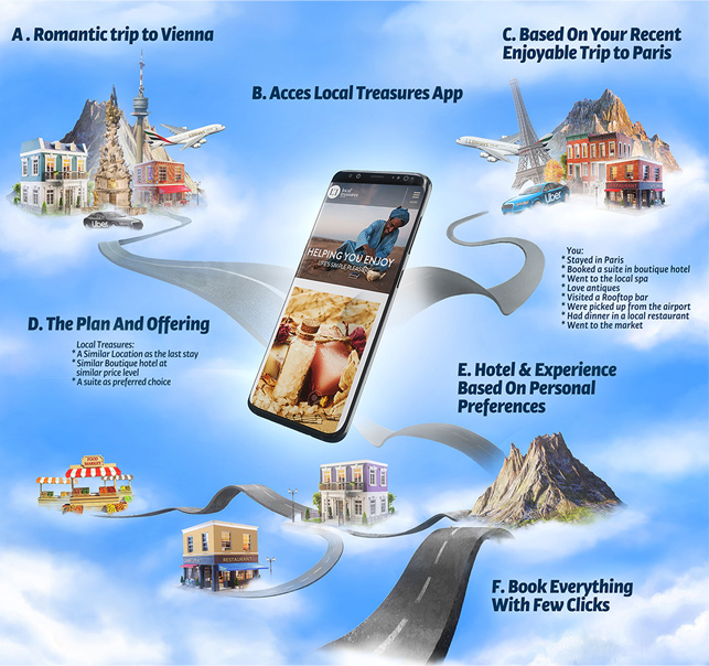 Mobile App 3D Infographic